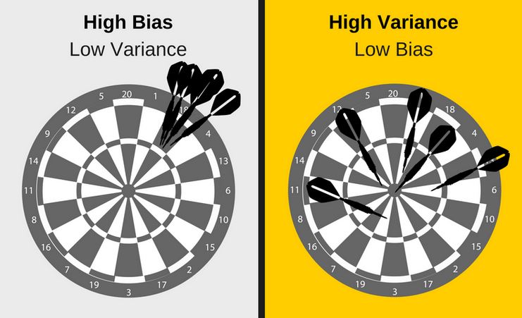 bias_variance.jpg